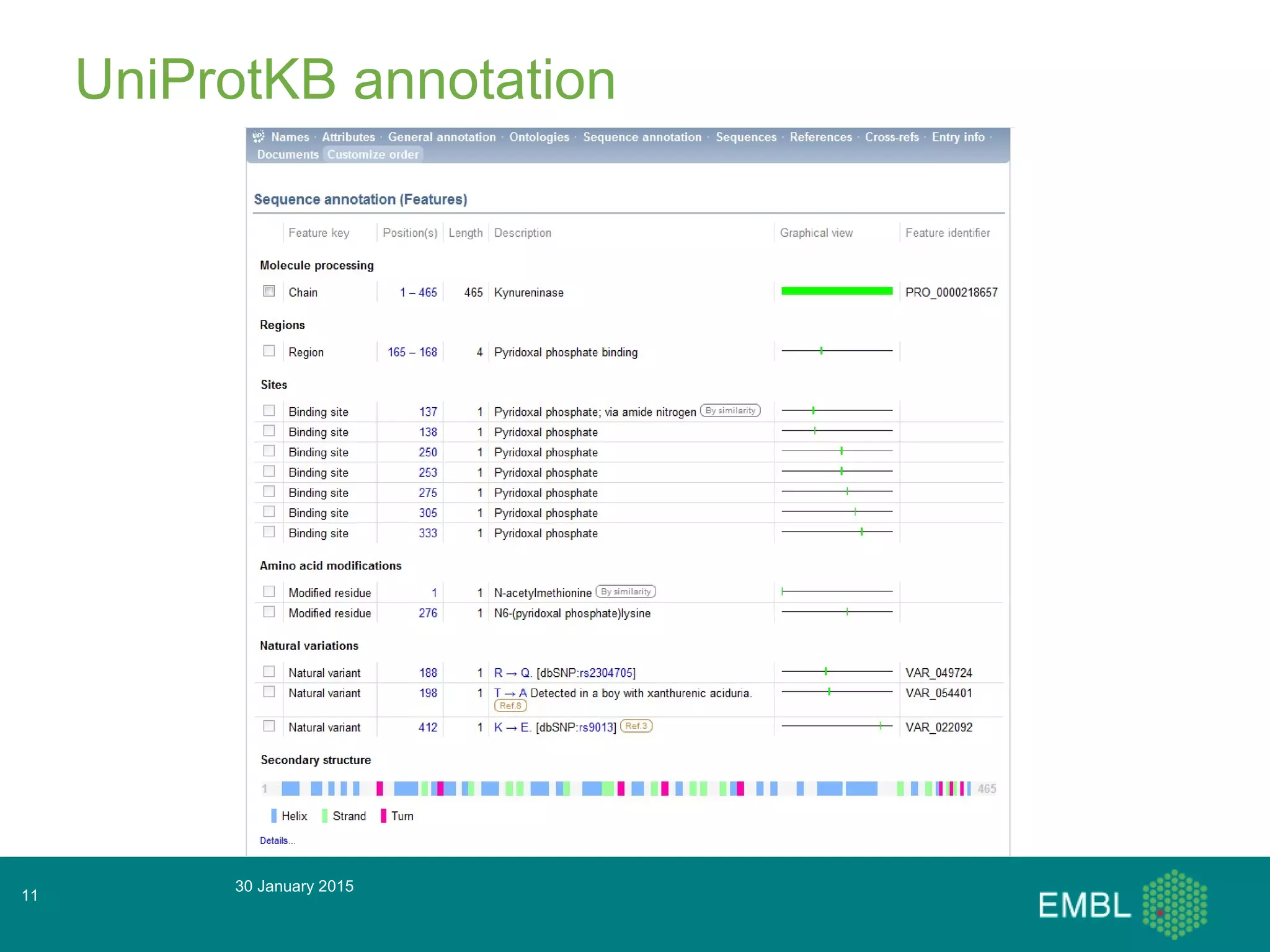 30 January 2015
11
UniProtKB annotation
 