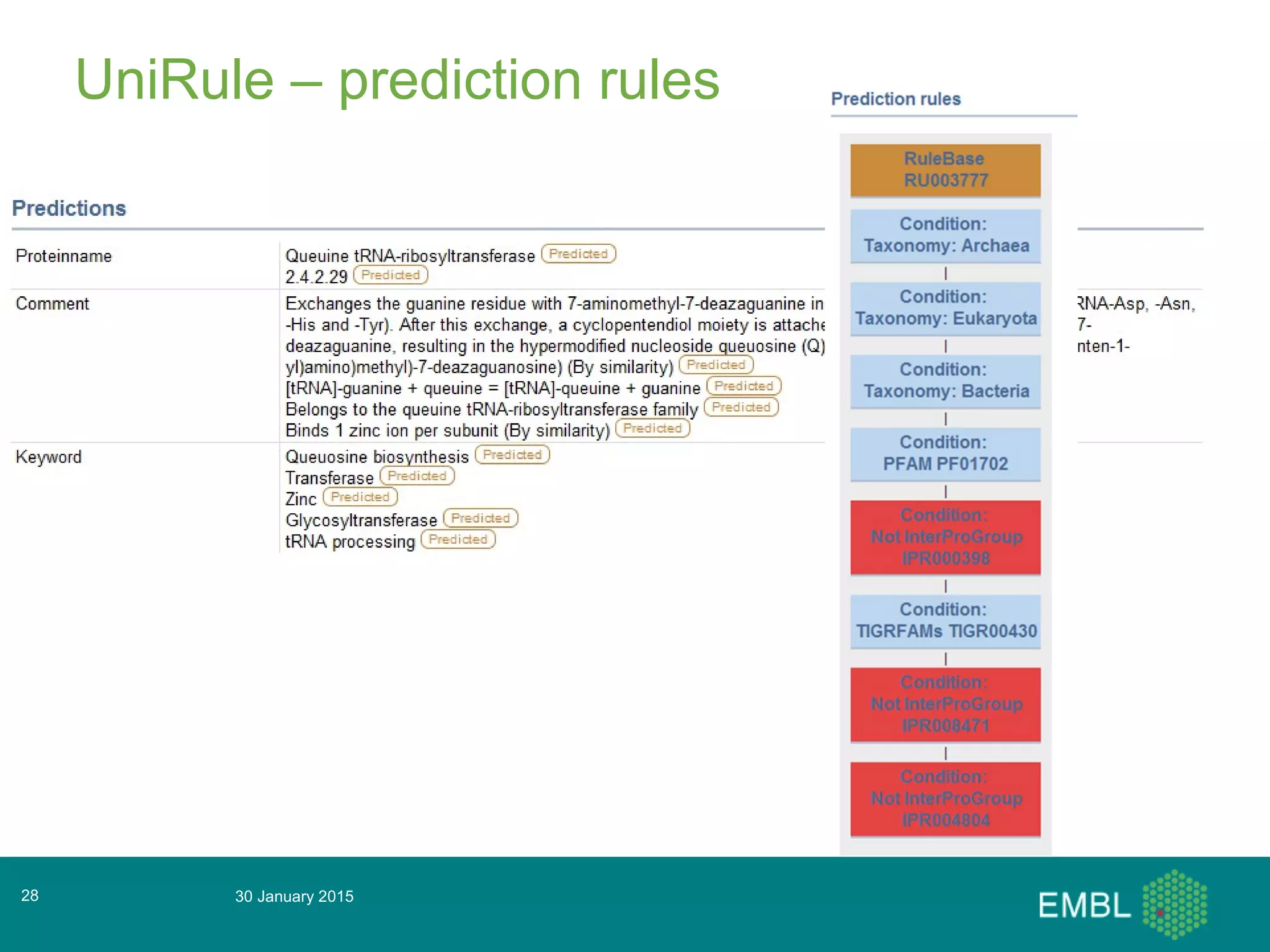 UniRule – prediction rules
30 January 201528
 