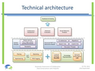 Technical architecture 