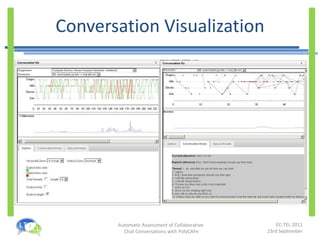 Conversation Visualization 