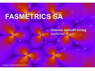 antenna azimuth tuning
explained
FASMETRICS SA
Copyright © 2016 FASMETRICS SA
 