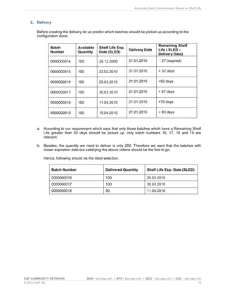Automatic Batch Determination Based on Shelf Life
SAP COMMUNITY NETWORK SDN - sdn.sap.com | BPX - bpx.sap.com | BOC - boc.sap.com | UAC - uac.sap.com
© 2010 SAP AG 15
2. Delivery
Before creating the delivery let us predict which batches should be picked up according to the
configuration done.
Batch
Number
Available
Quantity
Shelf Life Exp.
Date (SLED)
Delivery Date
Remaining Shelf
Life ( SLED –
Delivery Date)
0000000014 100 24.12.2009 21.01.2010 - 27 (expired)
0000000015 100 23.02.2010 21.01.2010 + 32 days
0000000016 100 25.03.2010 21.01.2010 +62 days
0000000017 100 30.03.2010 21.01.2010 + 67 days
0000000018 100 11.04.2010 21.01.2010 +79 days
0000000019 100 15.04.2010 21.01.2010 + 83 days
a. According to our requirement which says that only those batches which have a Remaining Shelf
Life greater than 50 days should be picked up, only batch numbers 16, 17, 18 and 19 are
relevant.
b. Besides, the quantity we need to deliver is only 250. Therefore we want that the batches with
closer expiration date but satisfying the above criteria should be the first to go.
Hence, following should be the ideal selection.
Batch Number Delivered Quantity Shelf Life Exp. Date (SLED)
0000000016 100 25.03.2010
0000000017 100 30.03.2010
0000000018 50 11.04.2010
 