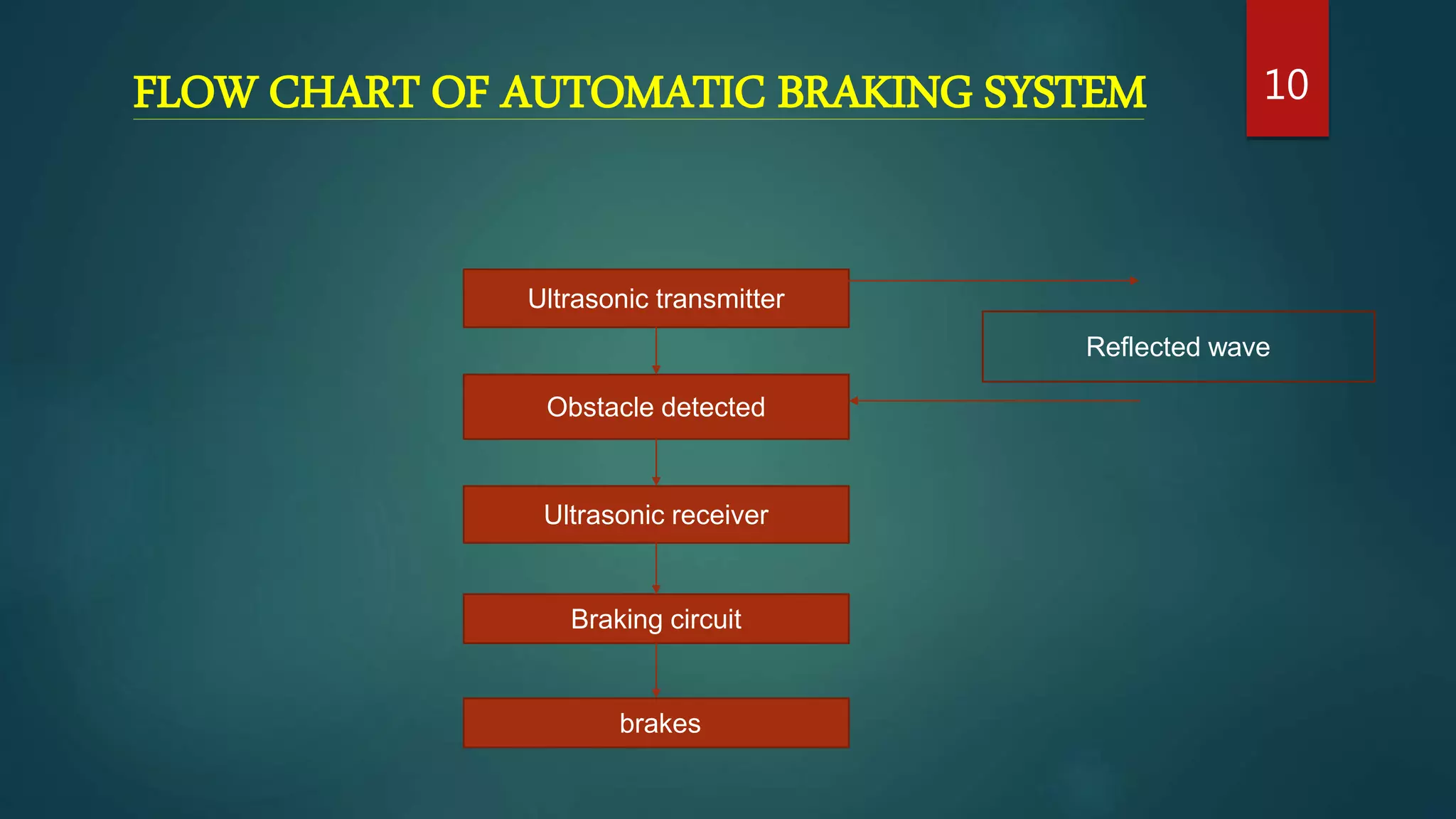 Automatic braking system | PPTX