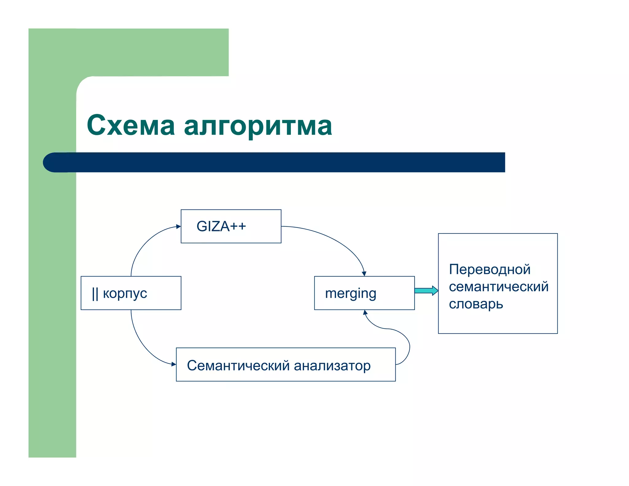 Automatic Build Of Semantic Translational Dictionary