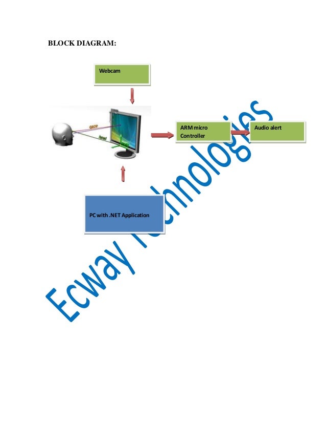 Automatic calibration method for driver’s head orientation and eye