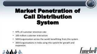 Market Penetration of
Call Distribution
System
• 97% of customer retention rate
• 100 million customer interaction
• 5000 organization across the world benefitting from this system
• 3000 organizations in India using this system for growth and
expansion.
 