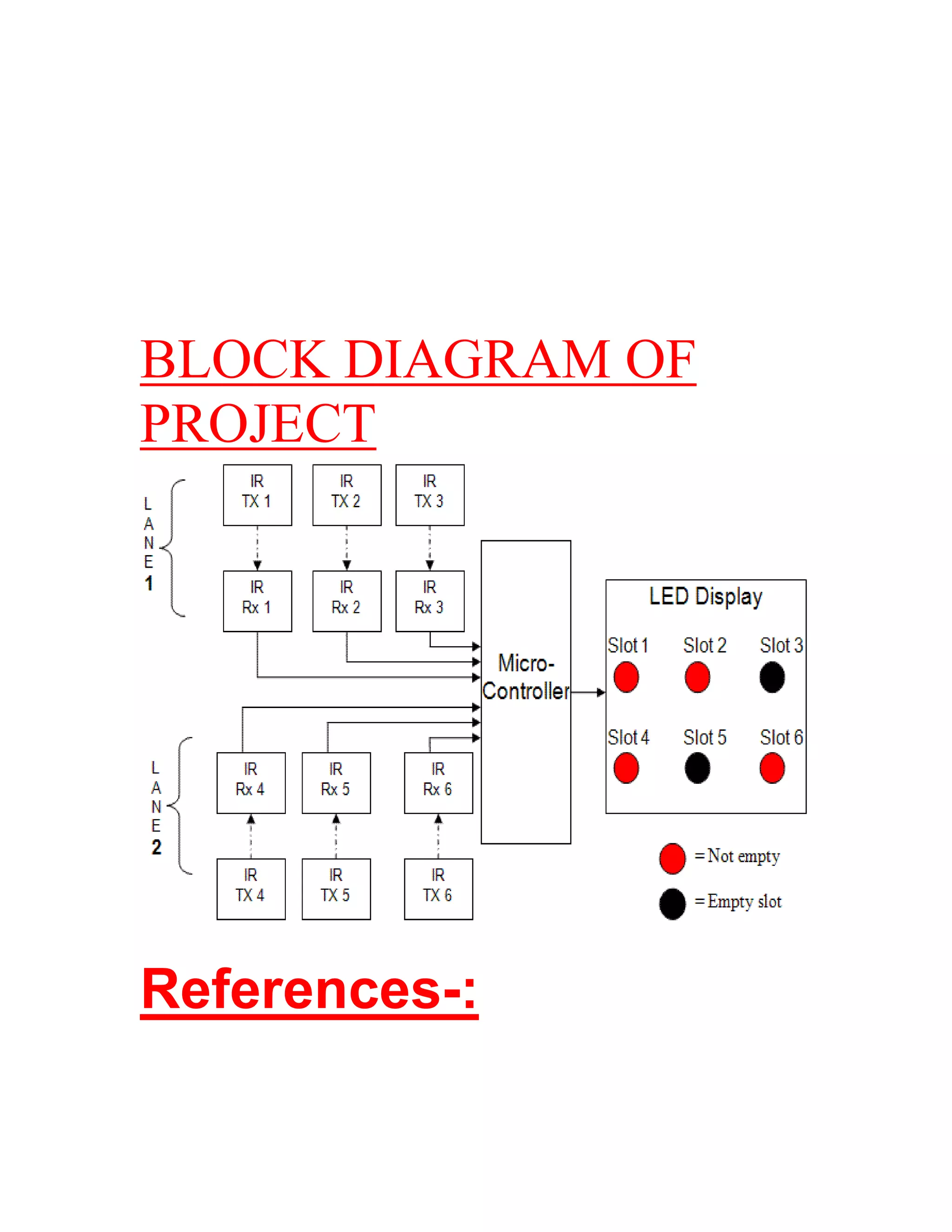 BLOCK DIAGRAM OF
PROJECT




References-:
 