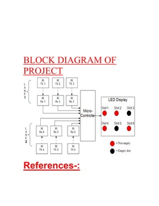 BLOCK DIAGRAM OF
PROJECT




References-:
 