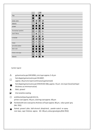 Symbol legend
galvanisedasperDIN50961, zinclayerapprox.5–8 µm
hot-dipped galvanisedasperEN10327,
approx. 20µmzinclayer(continuouslygalvanised)
hot-dipped galvanisedasperDINENISO 1461,approx. 55µm zinclayer(localisedlayer
thickness as minimumvalue)
black, greased
Zinclamellarcoating
andblasted(puritygradeSA2,5),
primer coat approx. 40 µm, covering coatapprox. 80 µm
Paintedwith one-coat paint,thickness oflayerapprox.80µm, colour gravel grey
(RAL 7032)
Stained, greased plate, bath-cleaned phosphated, powder-coated on epoxy
resin basis, Layer thickness approx. 60–80µm,colourgravelgrey(RAL7032)
Pillar
Torsionbar/synchro
shaft Plates
Chain
sprocket/pinion
Gear rack
Chain/wirerope
Dowellingforunit
 
