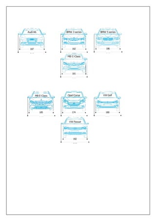 209 208
203
207 194
VW Golf
200
VW Passat
203
 
