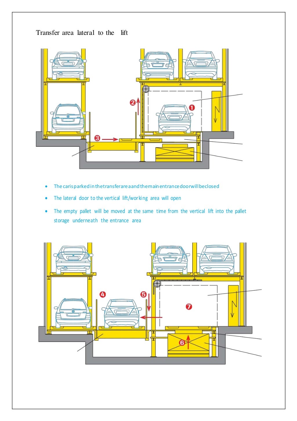 Automatic car parking system