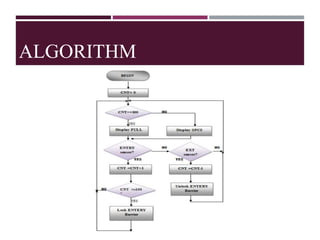 ALGORITHM
 