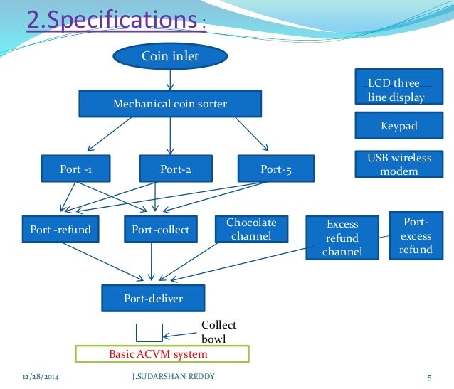 Automatic chocolate vending machine embedded system picture