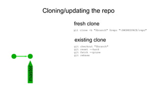 Cloning/updating the repo
master git clone -b "$branch" $repo "$WORKSPACE/repo"
fresh clone
existing clone
git checkout "$branch"
git reset --hard
git fetch --prune
git rebase
 