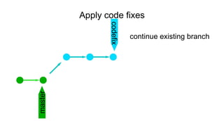 Apply code fixes
master
codefix
continue existing branch
 