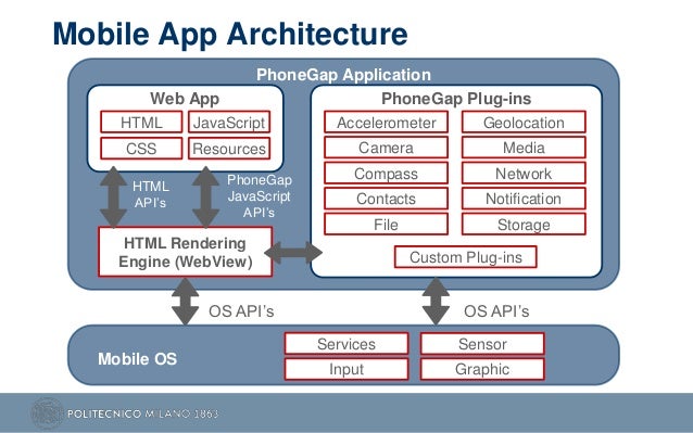 automatic code generation for cross platform multi device mobile app multi platform