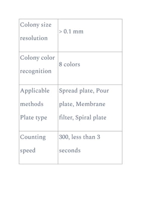 Colony size
resolution
> 0.1 mm
Colony color
recognition
8 colors
Applicable
methods
Plate type
Spread plate, Pour
plate, Membrane
filter, Spiral plate
Counting
speed
300, less than 3
seconds
 
