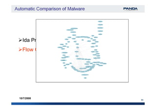 Sample AnalysisSample Analysis
Ida Pro + IdaPython
Flow Graph
11
10/7/2008
 