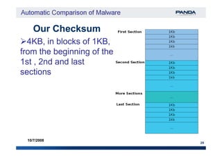 Our ChecksumOur Checksum
4KB, in blocks of 1KB,4KB, in blocks of 1KB,
from the beginning of thefrom the beginning of the
1st , 2nd and last1st , 2nd and last
sectionssections
29
10/7/2008
 