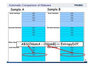 Sample A Sample B
33
10/7/2008
ABS(ChksmA – ChksmB) <= EntropyDiff
 