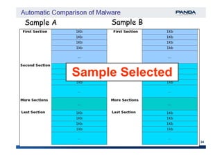 Sample A Sample B
Sample Selected
34
10/7/2008
Sample Selected
 