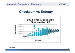 Checksum vs EntropyChecksum vs Entropy
35
10/7/2008
 