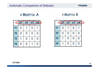 Matrix AMatrix A
a1a1 a2a2 a3a3 a4a4
f1f1 00 11 00 11
f2f2 00 00 00 00
Matrix BMatrix B
a1a1 a2a2 a3a3 a4a4
f1’f1’ 00 11 00 11
f2’f2’ 00 00 00 00
40
10/7/2008
f3f3 11 00 00 00
f4f4 00 00 11 00
f3’f3’ 11 00 00 00
f4’f4’ 11 00 00 00
 