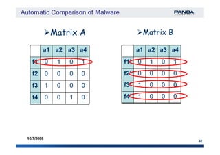 Matrix AMatrix A
a1a1 a2a2 a3a3 a4a4
f1f1 00 11 00 11
f2f2 00 00 00 00
Matrix BMatrix B
a1a1 a2a2 a3a3 a4a4
f1’f1’ 00 11 00 11
f2’f2’ 00 00 00 00
42
10/7/2008
f3f3 11 00 00 00
f4f4 00 00 11 00
f3’f3’ 11 00 00 00
f4’f4’ 11 00 00 00
 