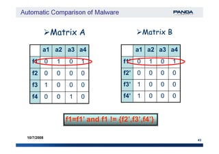 Matrix AMatrix A
a1a1 a2a2 a3a3 a4a4
f1f1 00 11 00 11
f2f2 00 00 00 00
Matrix BMatrix B
a1a1 a2a2 a3a3 a4a4
f1’f1’ 00 11 00 11
f2’f2’ 00 00 00 00
43
10/7/2008
f3f3 11 00 00 00
f4f4 00 00 11 00
f3’f3’ 11 00 00 00
f4’f4’ 11 00 00 00
f1=f1’ and f1 != {f2’,f3’,f4’}f1=f1’ and f1 != {f2’,f3’,f4’}
 