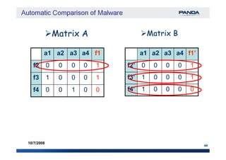 Matrix AMatrix A
a1a1 a2a2 a3a3 a4a4 f1f1
f2f2 00 00 00 00 11
f3f3 11 00 00 00 11
Matrix BMatrix B
a1a1 a2a2 a3a3 a4a4 f1’f1’
f2’f2’ 00 00 00 00 11
f3’f3’ 11 00 00 00 11
44
10/7/2008
f3f3 11 00 00 00 11
f4f4 00 00 11 00 00
f3’f3’ 11 00 00 00 11
f4’f4’ 11 00 00 00 00
 