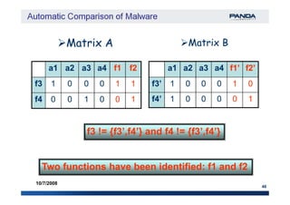 Matrix AMatrix A
a1a1 a2a2 a3a3 a4a4 f1f1 f2f2
f3f3 11 00 00 00 11 11
f4f4 00 00 11 00 00 11
Matrix BMatrix B
a1a1 a2a2 a3a3 a4a4 f1’f1’ f2’f2’
f3’f3’ 11 00 00 00 11 00
f4’f4’ 11 00 00 00 00 11
46
10/7/2008
f4f4 00 00 11 00 00 11 f4’f4’ 11 00 00 00 00 11
f3 != {f3’,f4’} and f4 != {f3’,f4’}f3 != {f3’,f4’} and f4 != {f3’,f4’}
Two functions have been identified: f1 and f2Two functions have been identified: f1 and f2
 