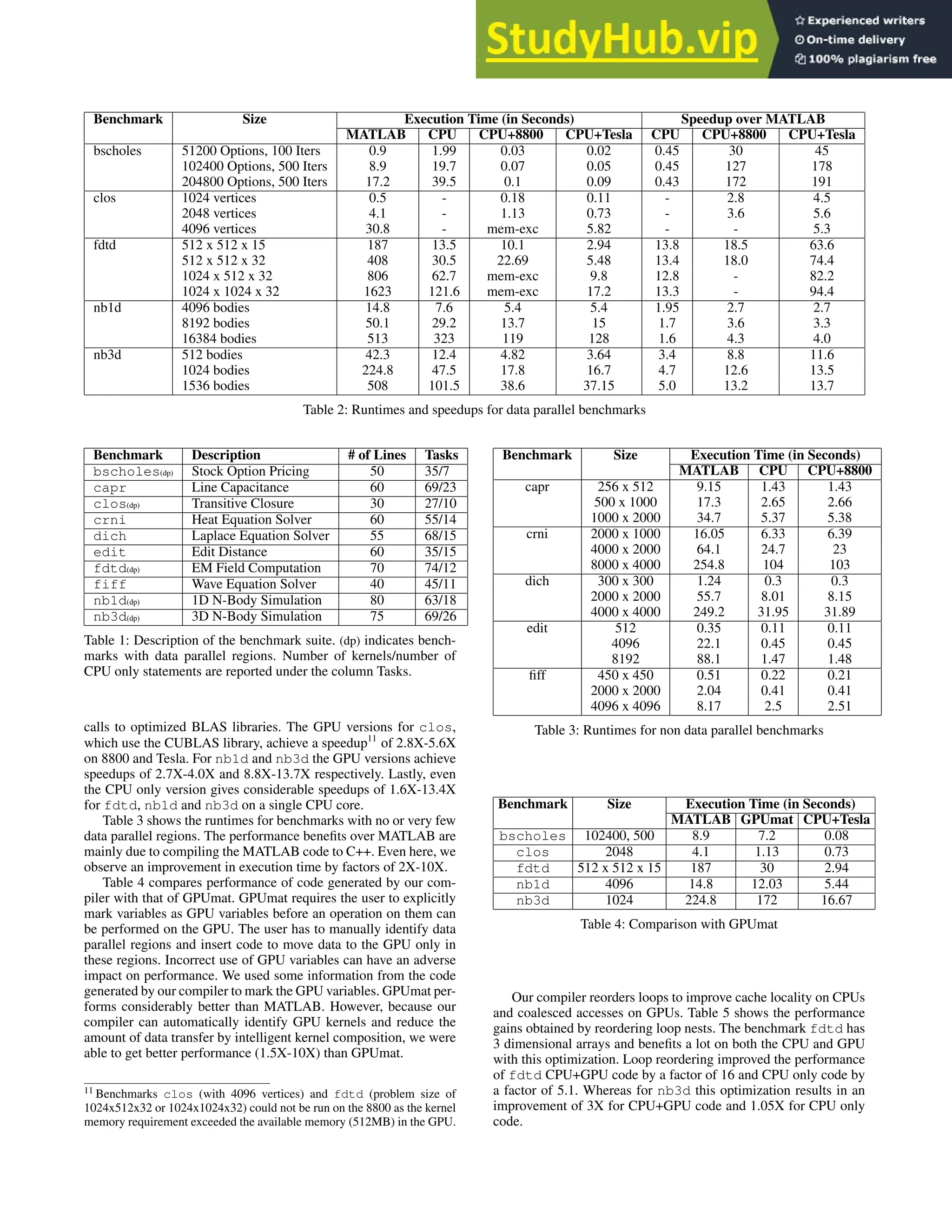 Automatic Compilation Of MATLAB Programs For Synergistic Execution On ...