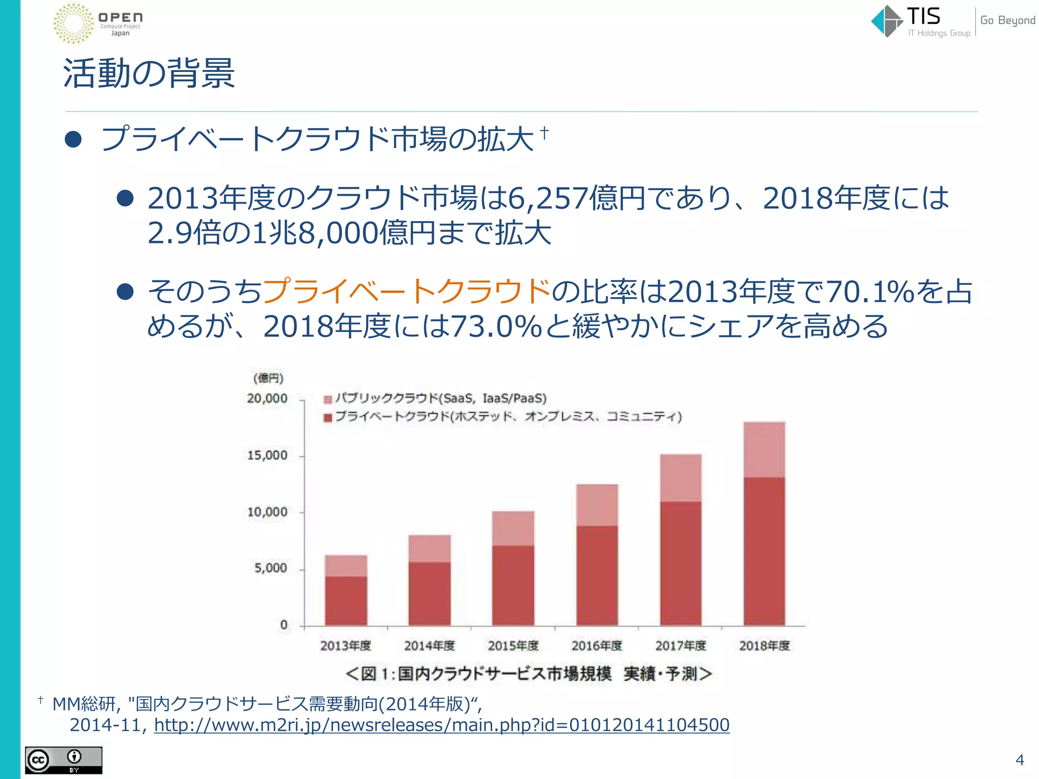 活動の背景
 プライベートクラウド市場の拡大†
 2013年度のクラウド市場は6,257億円であり、2018年度には
2.9倍の1兆8,000億円まで拡大
 そのうちプライベートクラウドの比率は2013年度で70.1%を占
めるが、2018年度には73.0%と緩やかにシェアを高める
4
† MM総研, "国内クラウドサービス需要動向(2014年版)“,
2014-11, http://www.m2ri.jp/newsreleases/main.php?id=010120141104500
 