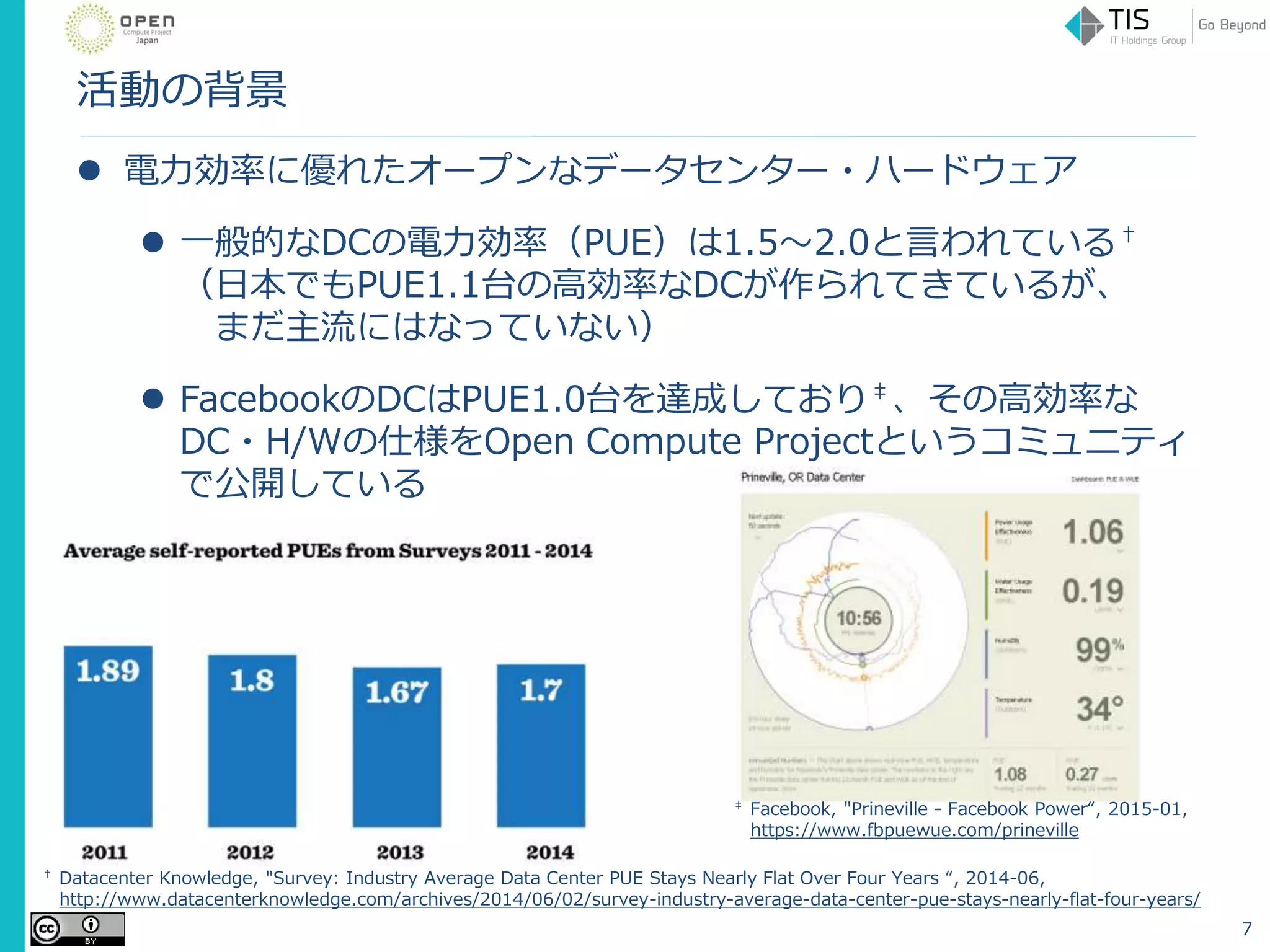 活動の背景
 電力効率に優れたオープンなデータセンター・ハードウェア
 一般的なDCの電力効率（PUE）は1.5～2.0と言われている†
（日本でもPUE1.1台の高効率なDCが作られてきているが、
まだ主流にはなっていない）
 FacebookのDCはPUE1.0台を達成しており‡、その高効率な
DC・H/Wの仕様をOpen Compute Projectというコミュニティ
で公開している
7
† Datacenter Knowledge, "Survey: Industry Average Data Center PUE Stays Nearly Flat Over Four Years “, 2014-06,
http://www.datacenterknowledge.com/archives/2014/06/02/survey-industry-average-data-center-pue-stays-nearly-flat-four-years/
‡ Facebook, "Prineville - Facebook Power“, 2015-01,
https://www.fbpuewue.com/prineville
 