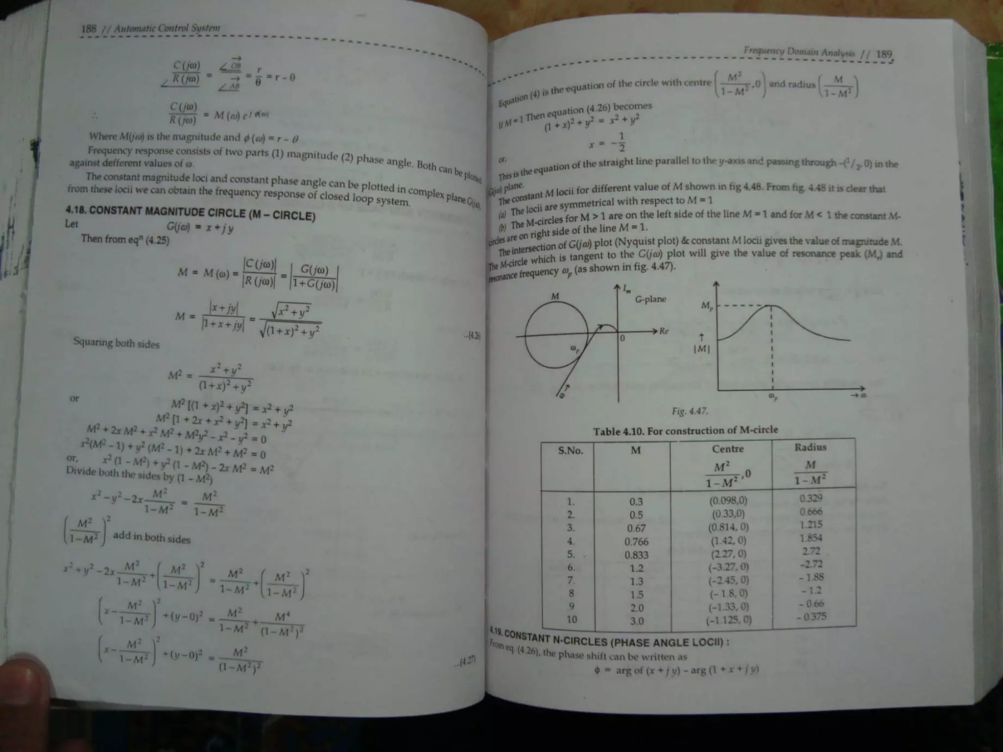 Automatic control system s hasan saeed