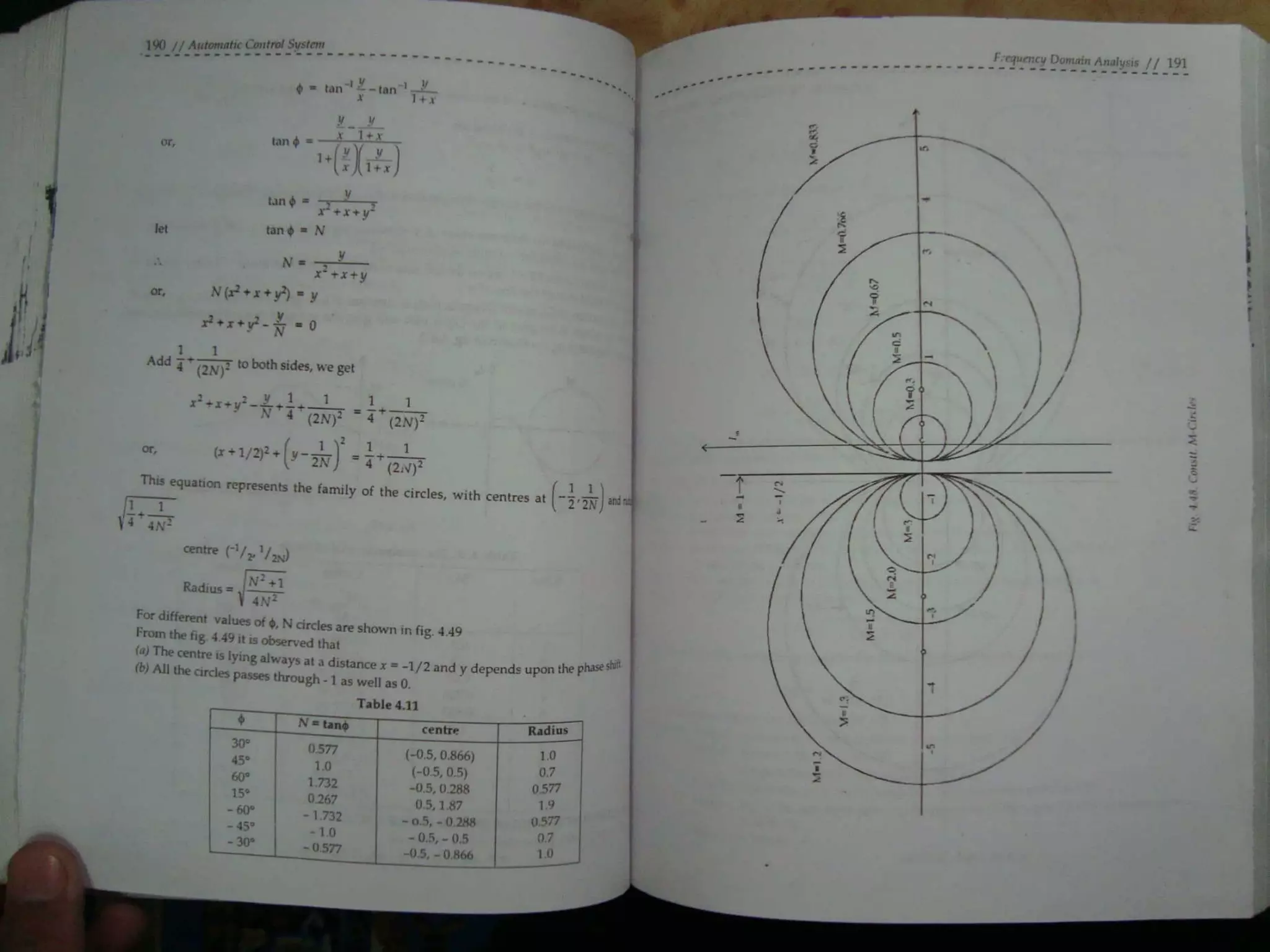 Automatic control system s hasan saeed