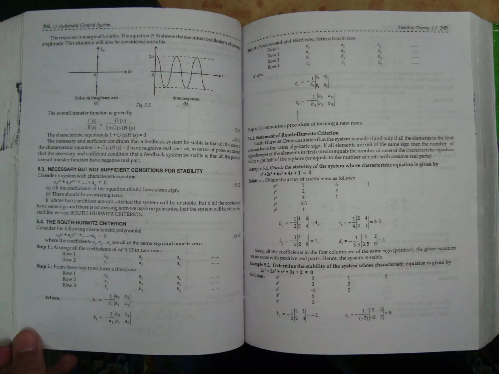 Automatic control system s hasan saeed