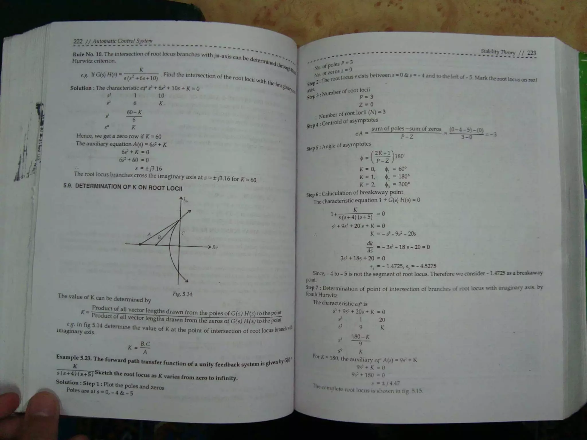 Automatic control system s hasan saeed