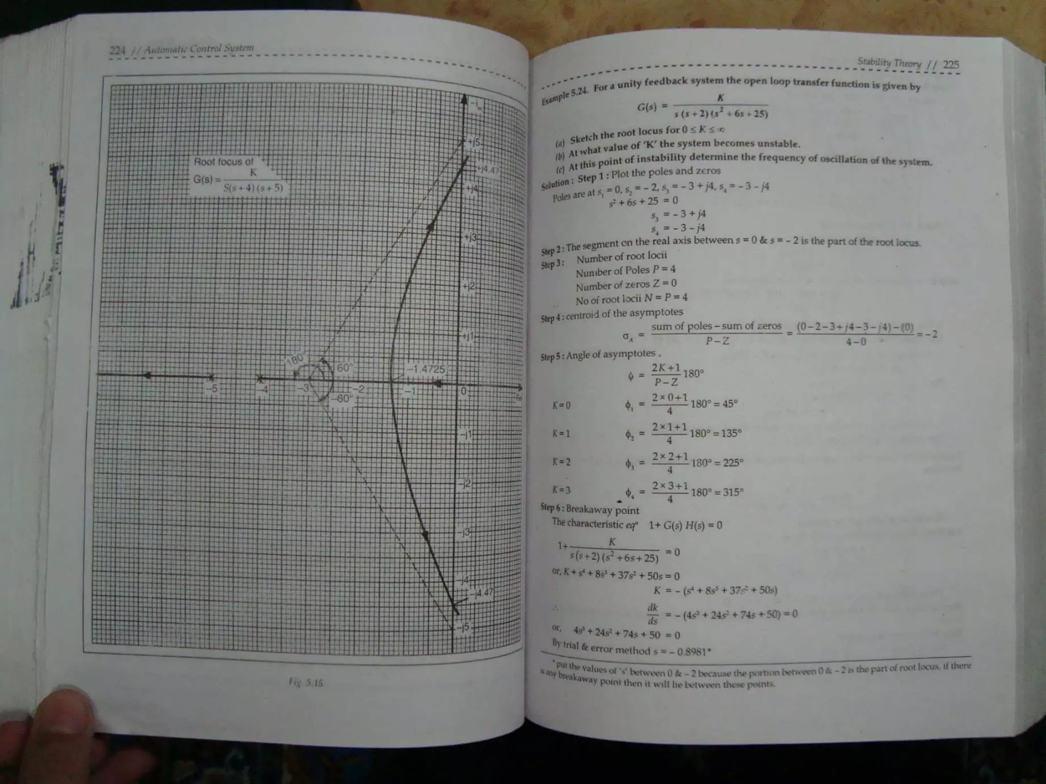 Automatic control system s hasan saeed
