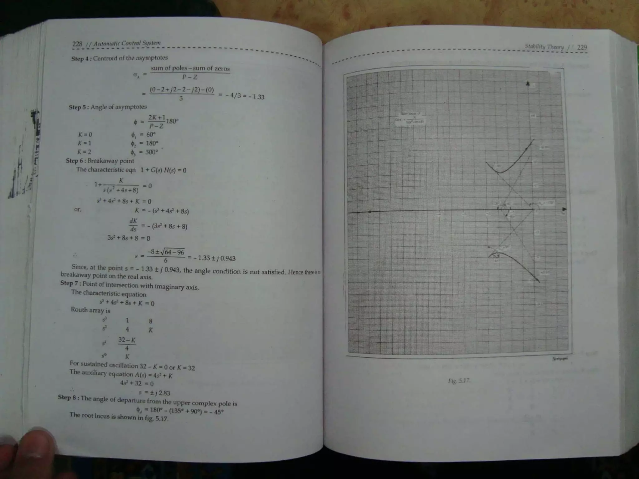 Automatic control system s hasan saeed