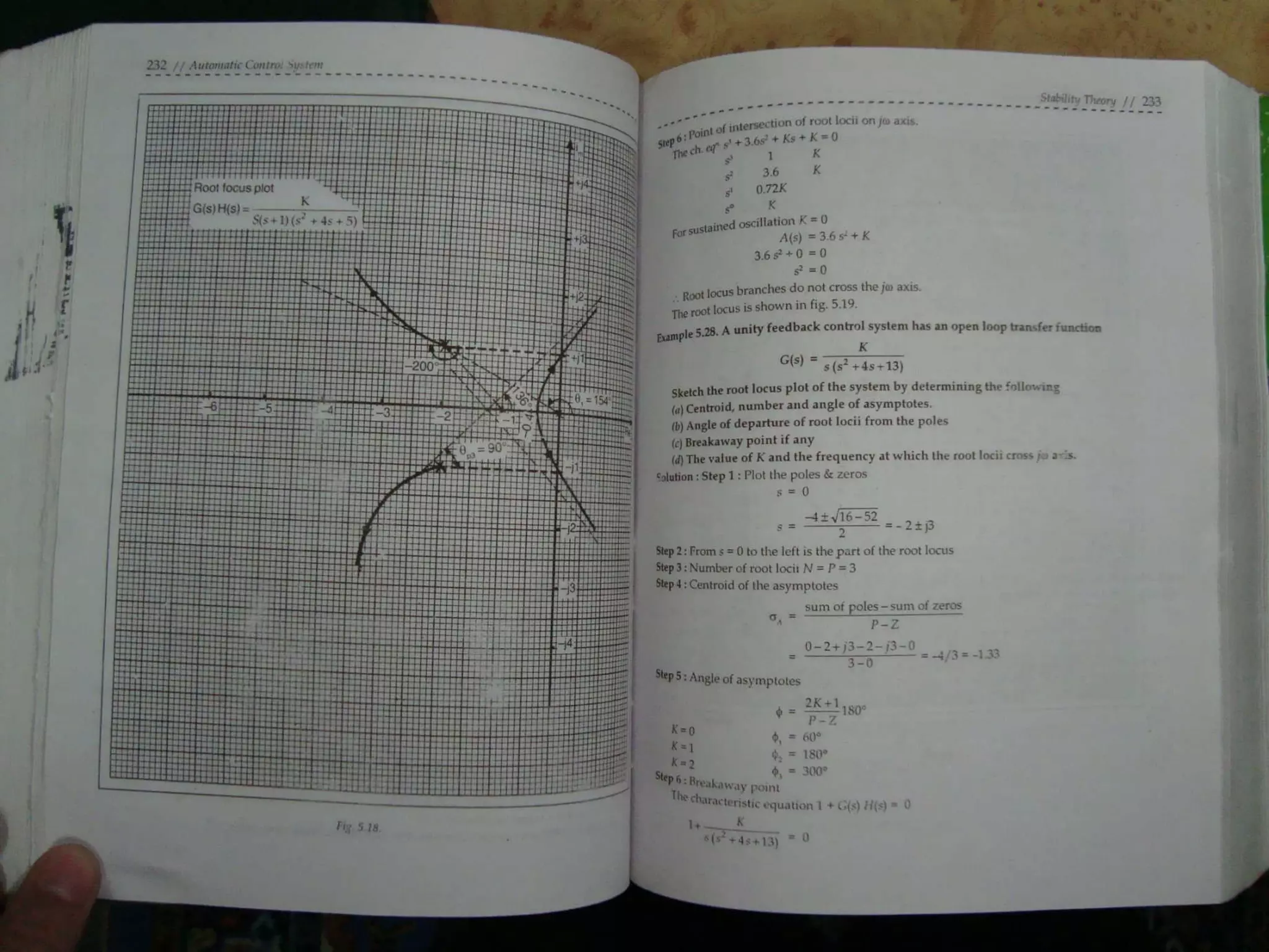 Automatic control system s hasan saeed