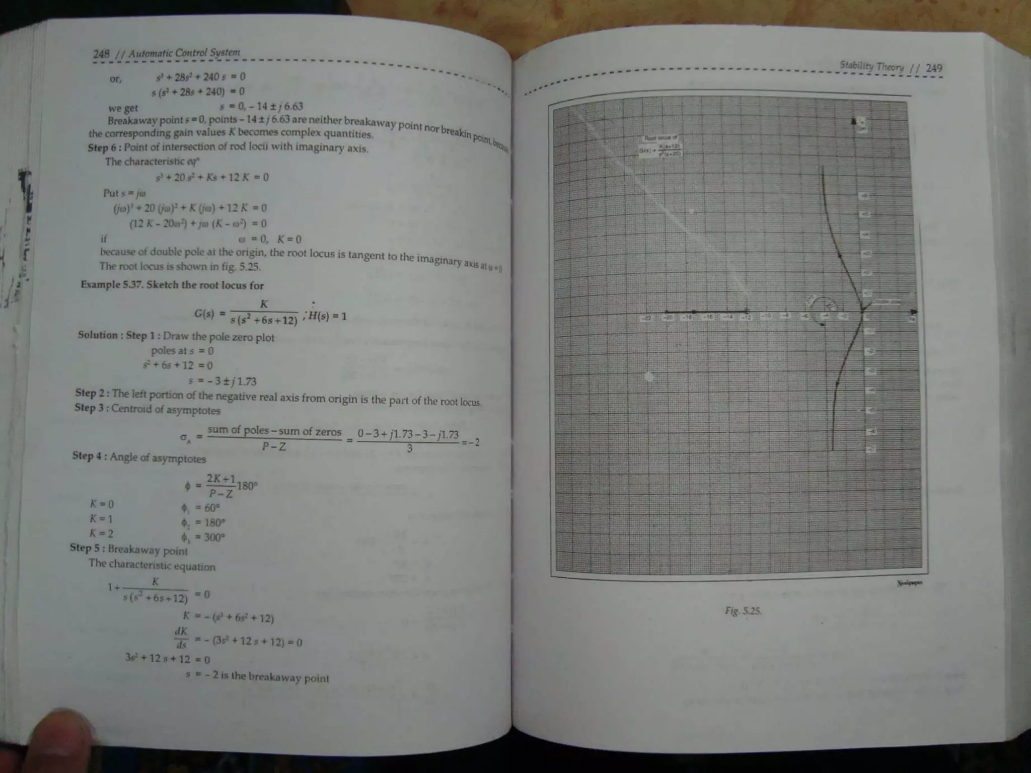 Automatic control system s hasan saeed