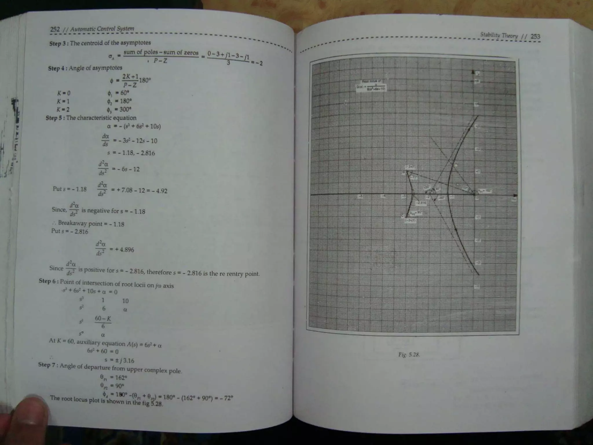 Automatic control system s hasan saeed