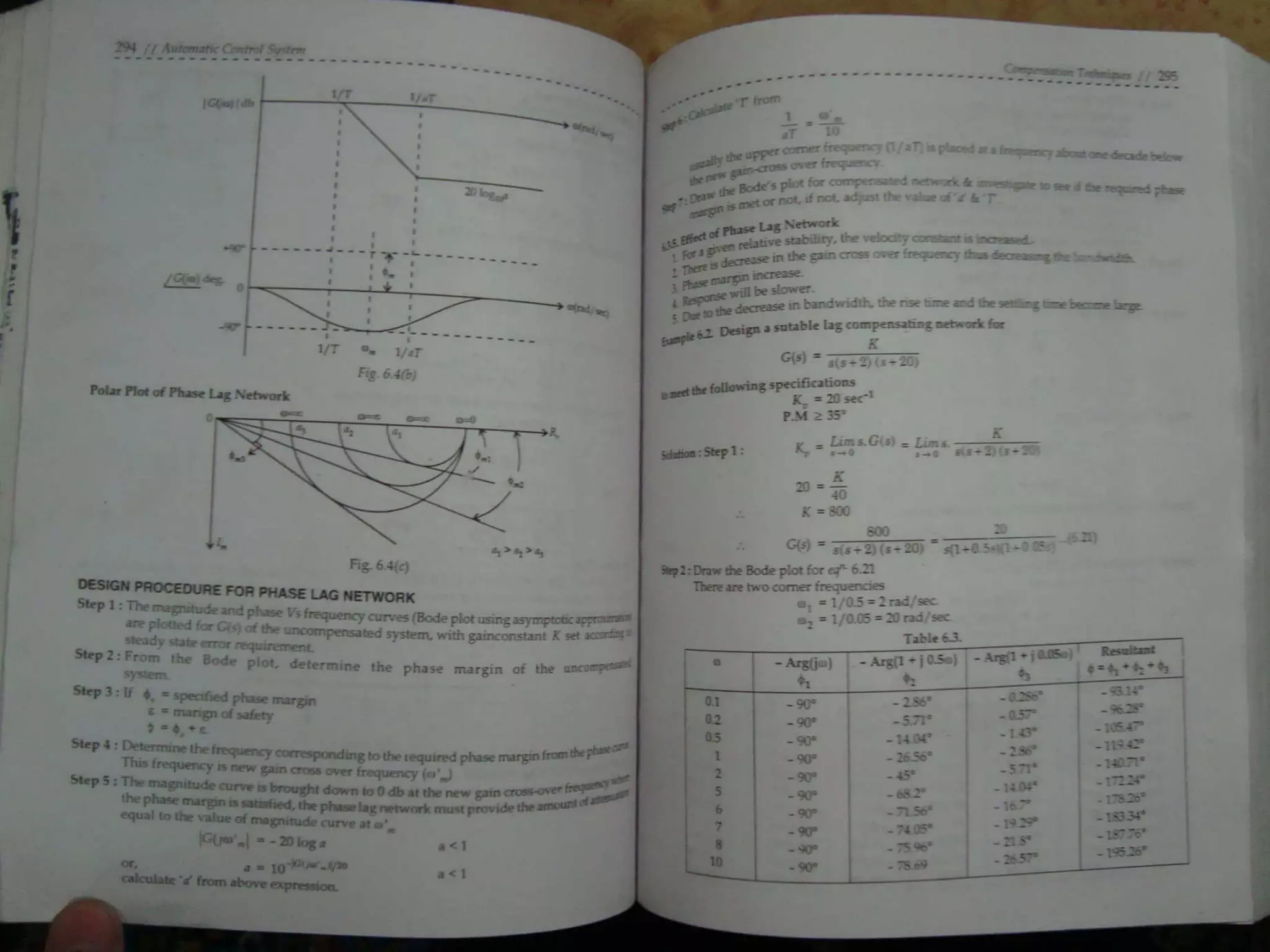 Automatic control system s hasan saeed