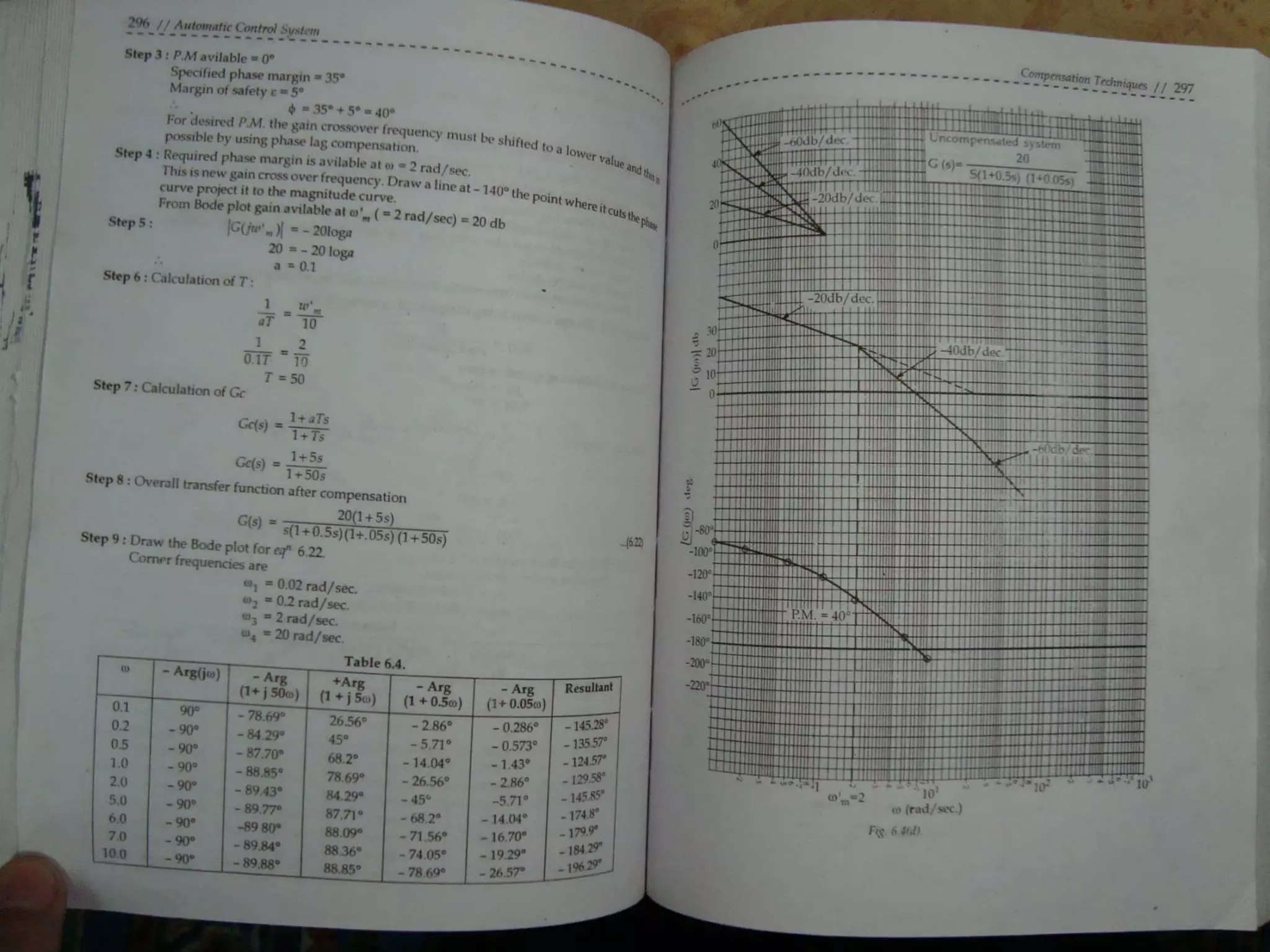 Automatic control system s hasan saeed