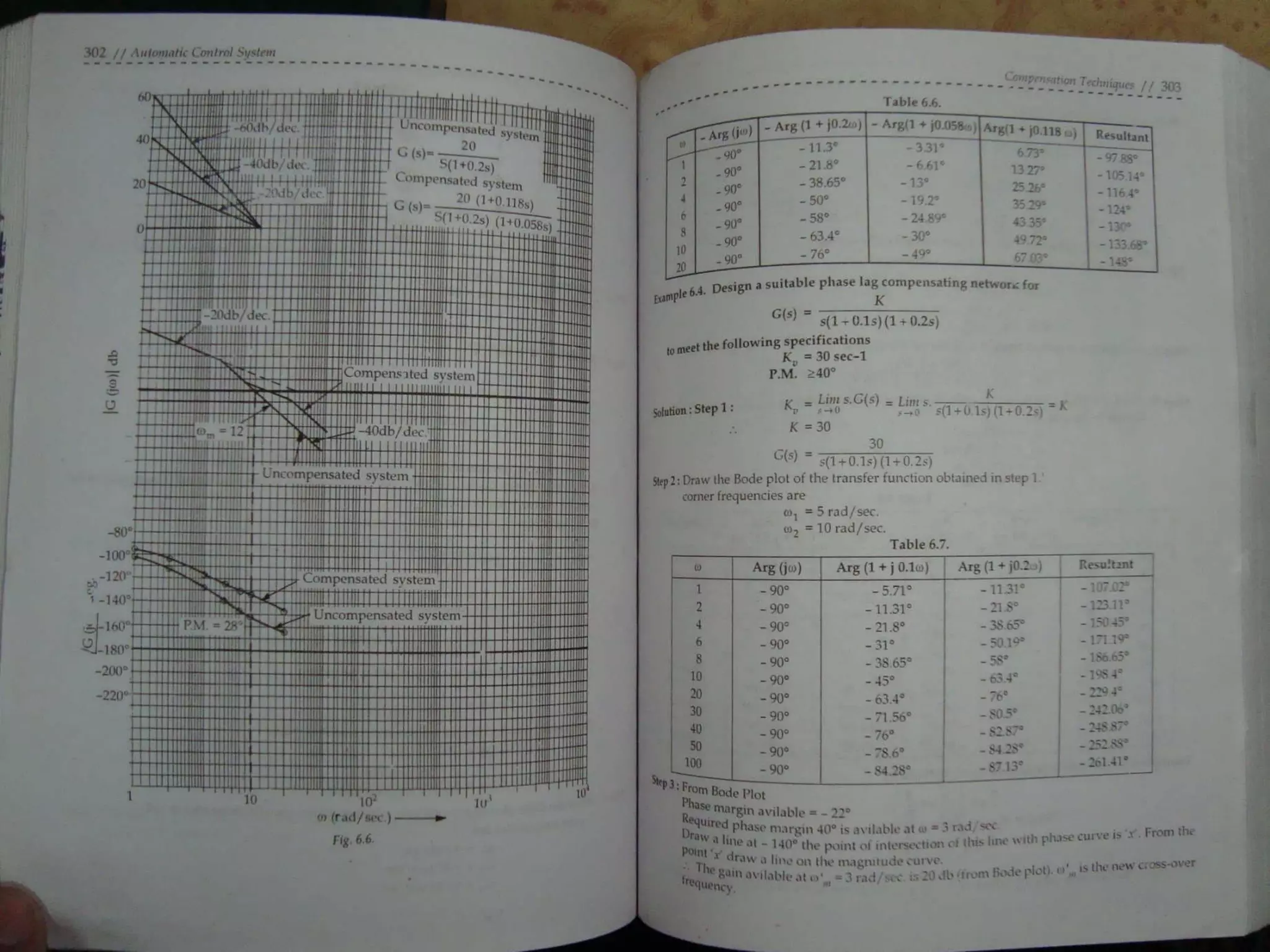 Automatic control system s hasan saeed