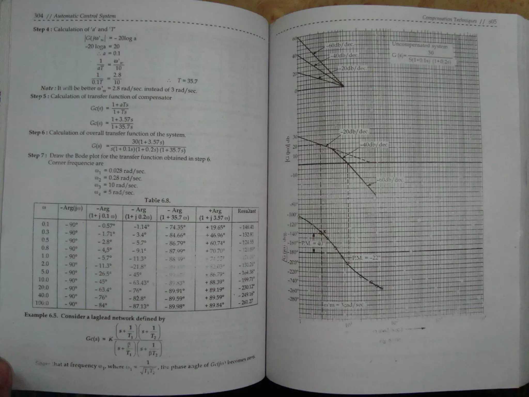 Automatic control system s hasan saeed