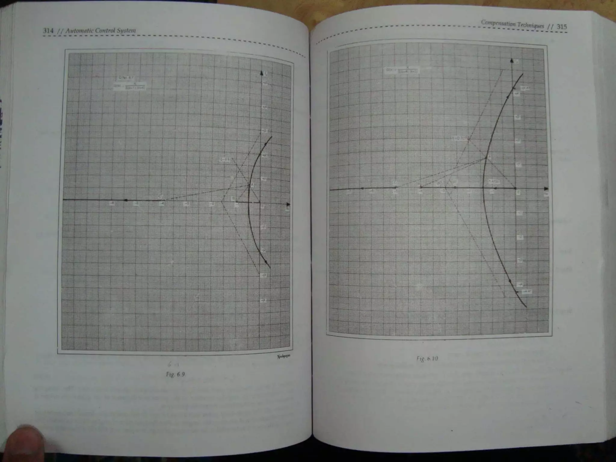 Automatic control system s hasan saeed