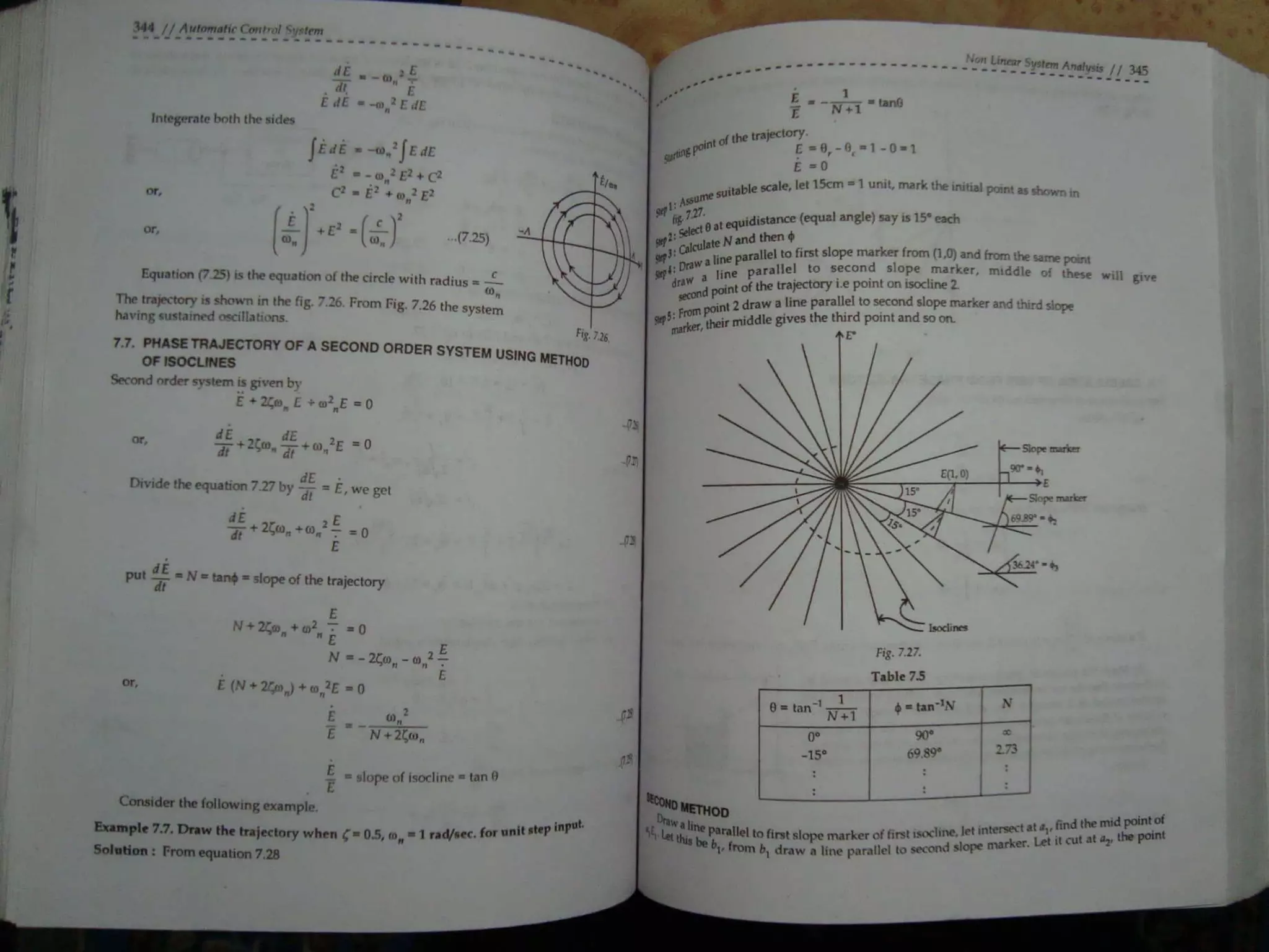 Automatic control system s hasan saeed