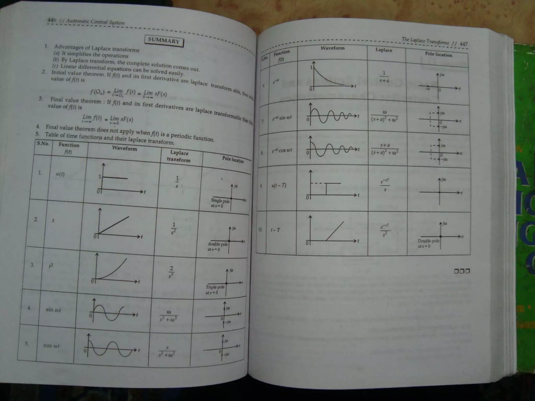 Automatic control system s hasan saeed